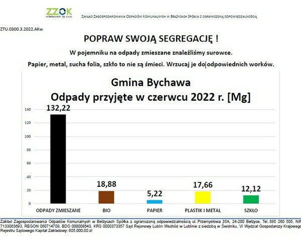 Informacja o segregacji śmieci w Gminie Bychawa – czerwiec 2022