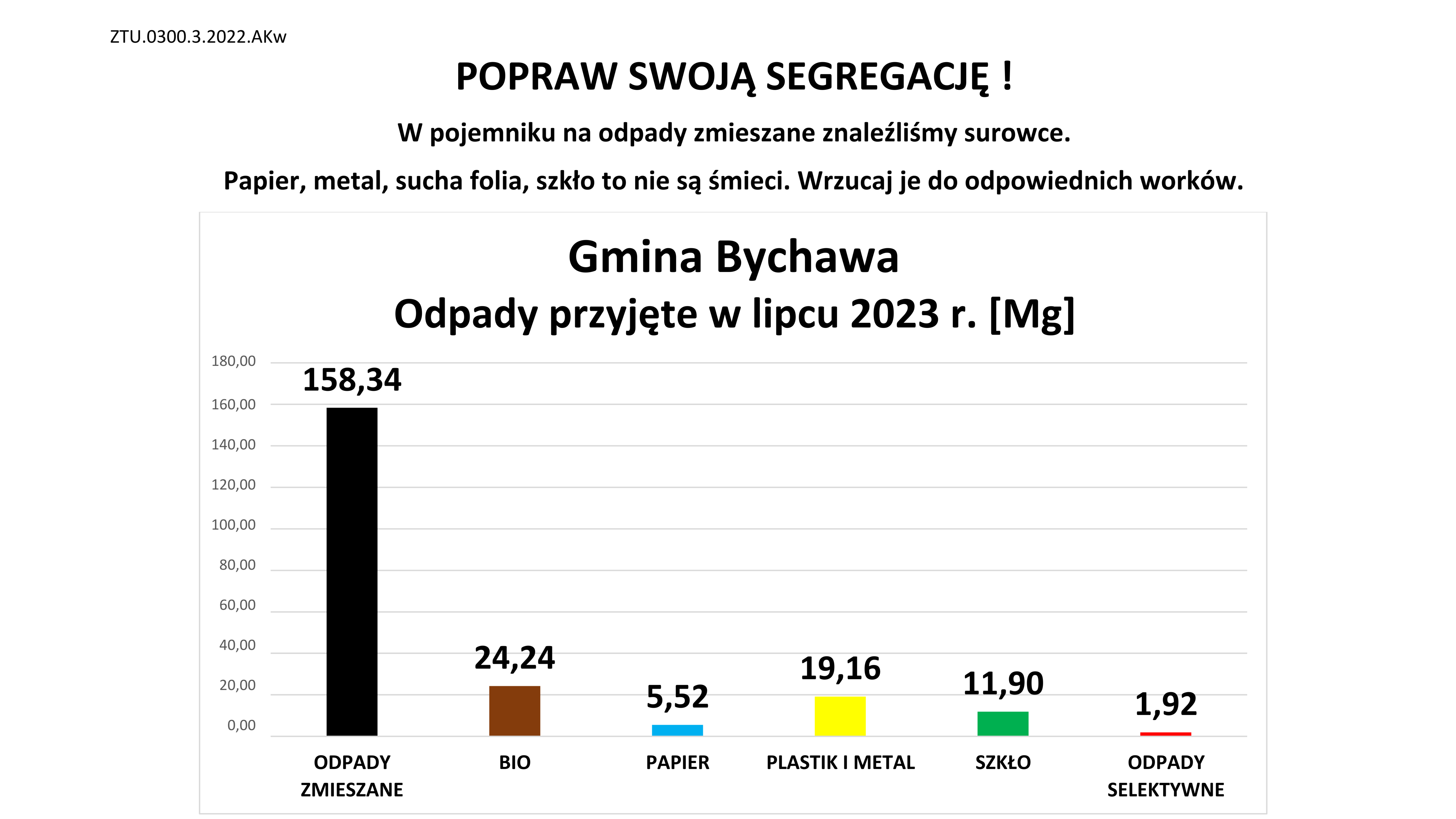 Informacja o segregacji śmieci w Gminie Bychawa – lipiec 2023