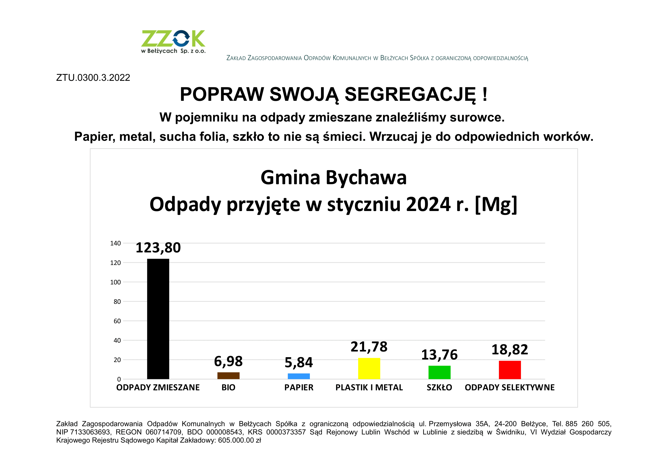 Informacja o segregacji śmieci w Gminie Bychawa – styczeń 2024