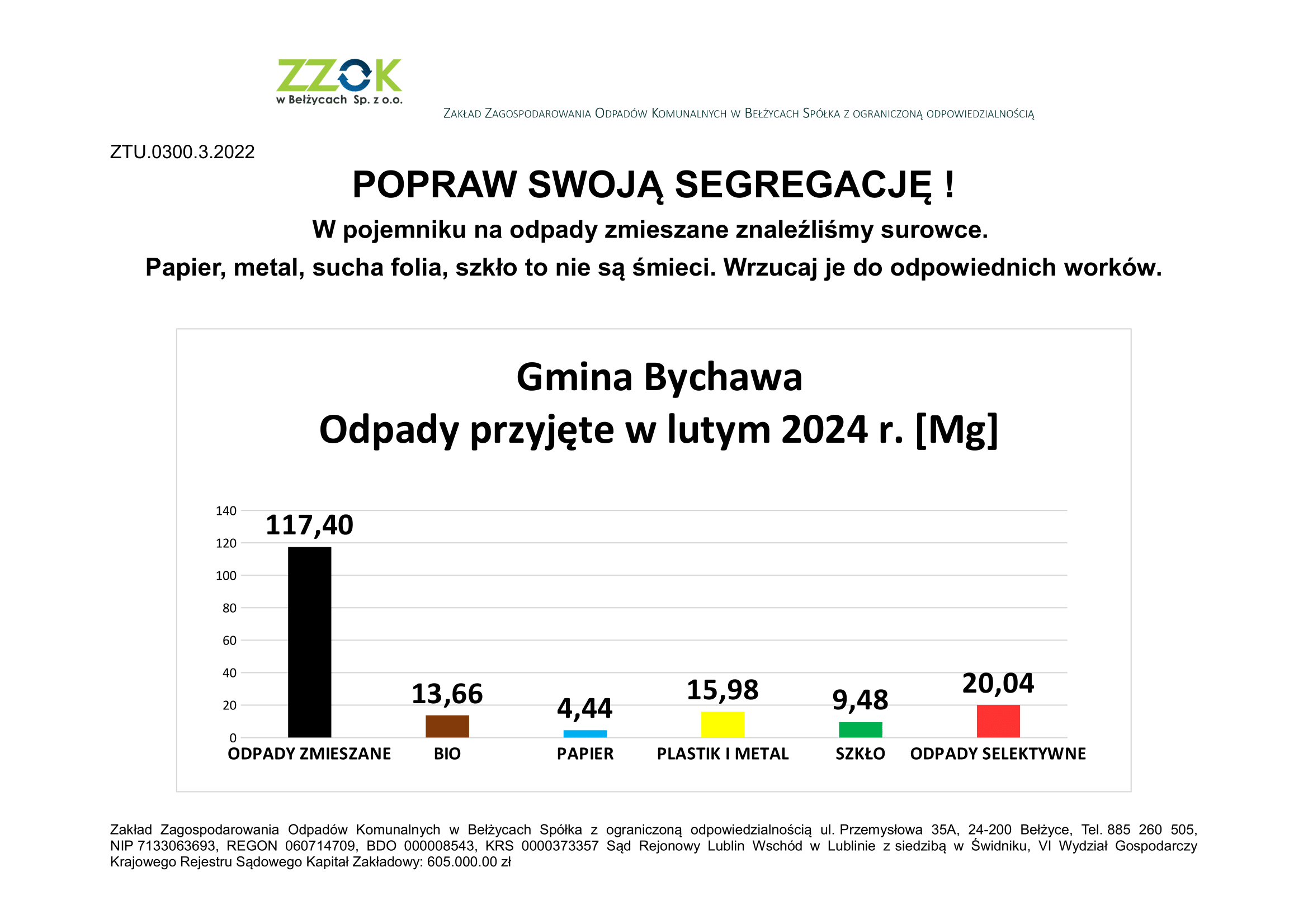 Informacja o segregacji śmieci w Gminie Bychawa – luty, marzec 2024